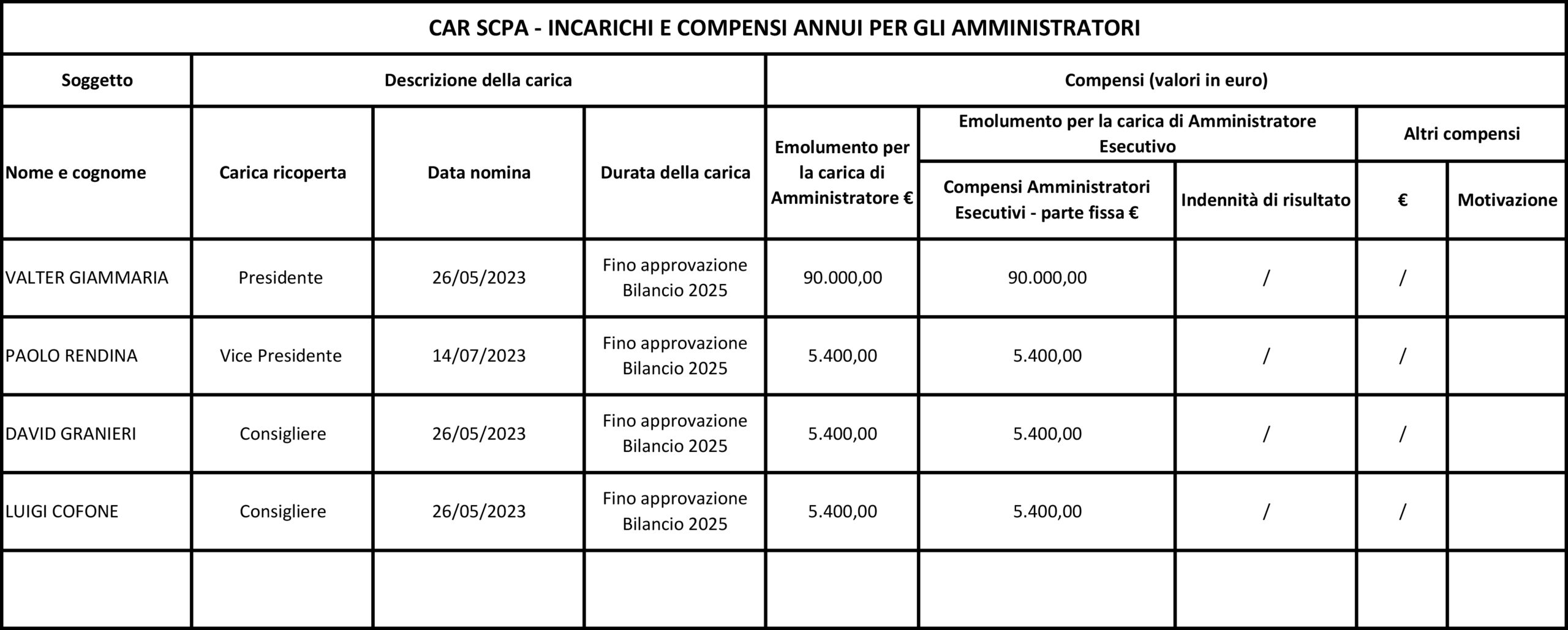 Zithromax economico